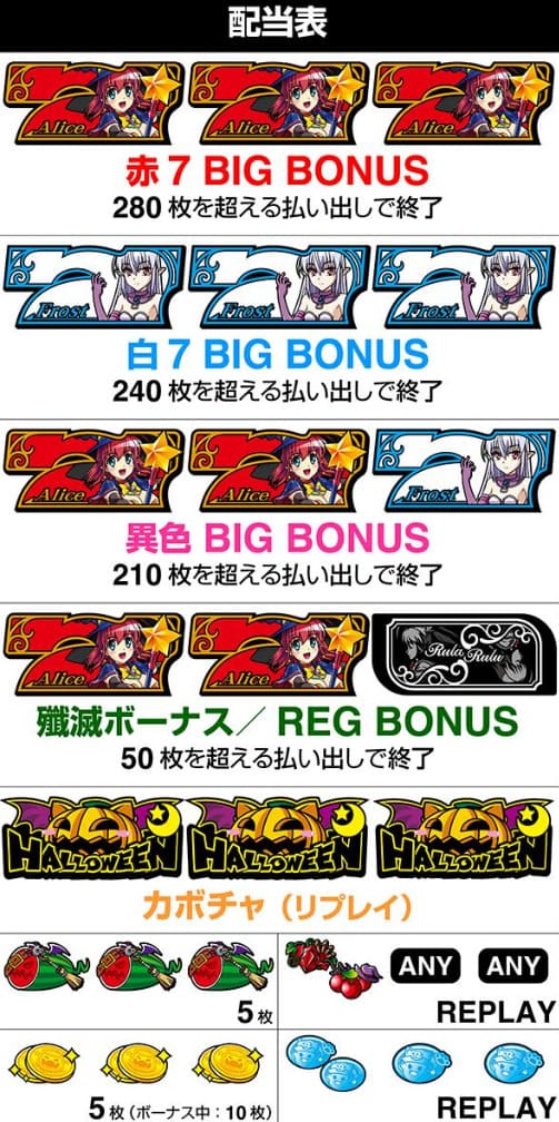マジカルハロウィン8 ボーナス確定 画面とキャラクター演出